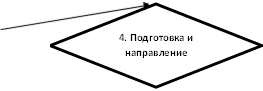 4. Подготовка и направление запросов