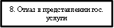 8. Отказ в представлении гос. услуги